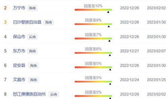 今日全国疫情最新数据(目前中国疫情最新消息)