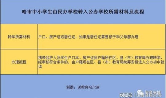 哈尔滨教育局学生返哈，转学找学校还是教育局