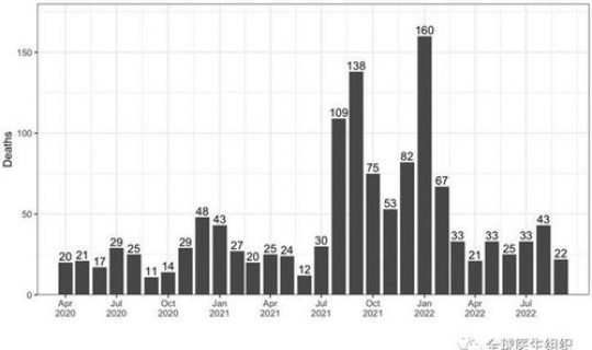 新冠死亡比例排名(新冠病毒全国死亡人数是多少)