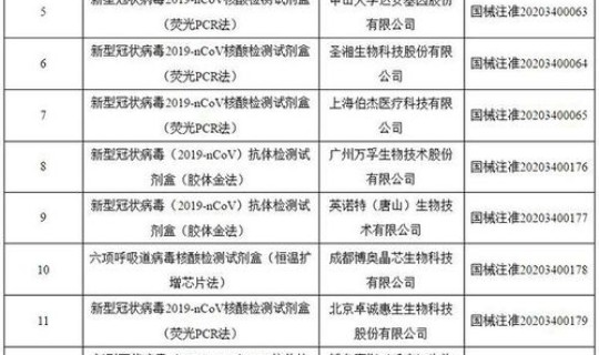 新冠混检是什么(广东新冠)