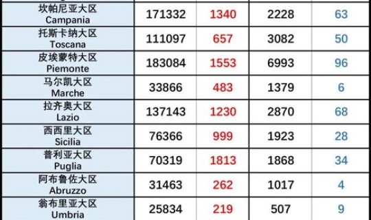 疫情一天增加多少人口(疫情多少人死亡)