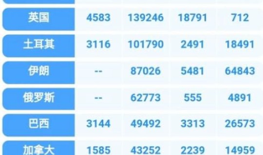 德国确诊超10万例，德国新冠确诊人数最新数据