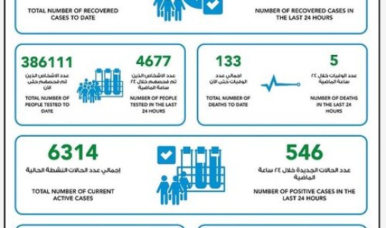 每天疫情新增确诊数量是多少，新冠肺炎确诊人数