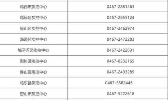 沈阳密切接触者行动轨迹(活动轨迹) 沈阳密切接触者行动轨迹(活动轨迹)