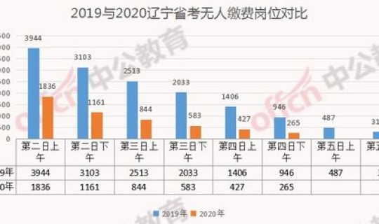 2020个省人口(河北省人口数量)
