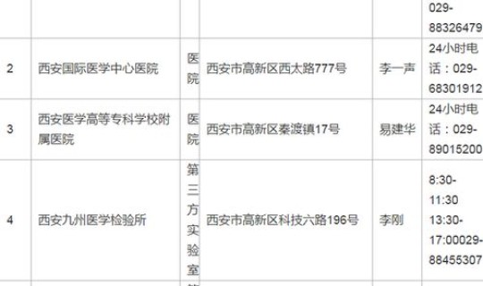 西安核酸检测报告网上查询(核酸检测结果历史查询) 西安核酸检测报告网上查询(核酸检测结果历史查询)