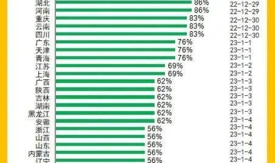 2025重庆疫情死亡人数多少，重庆感染人数最新消息