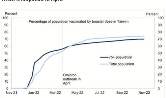 中国什么时候能全面开放(疫情完全开放是什么时候)