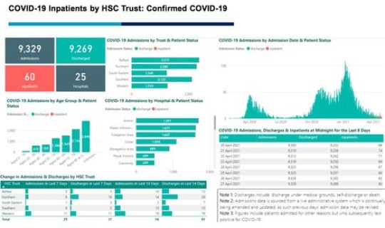 周口疫情感染数据(各地疫情)