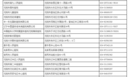 辽宁沈阳新增本土病例今天，今天沈阳新增病例在哪个区