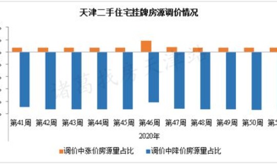 天津核酸降价？天津高速优惠政策