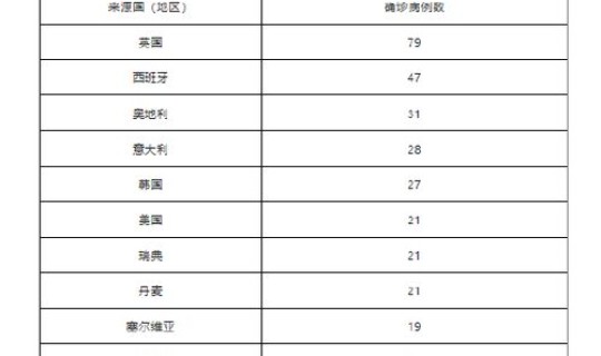 无症状感染者新增病例是什么	，新冠无症状感染者具有什么特点