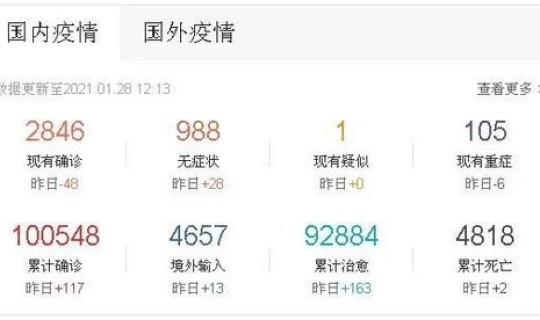 天津最新疫情数据消息	，天津最近流行什么病毒