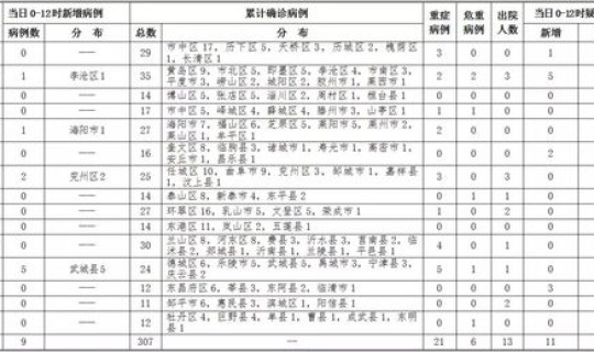 青岛6例确诊病例详情:1人重型(青岛狂犬病病例) 青岛6例确诊病例详情:1人重型(青岛狂犬病病例)