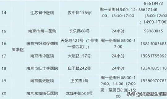 南京核酸检测地点最新消息 核酸检测去哪里做