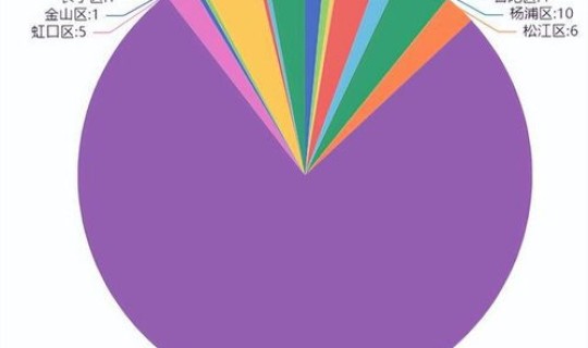 美国疫情最新数据统计今天，今晚美国公布什么数据