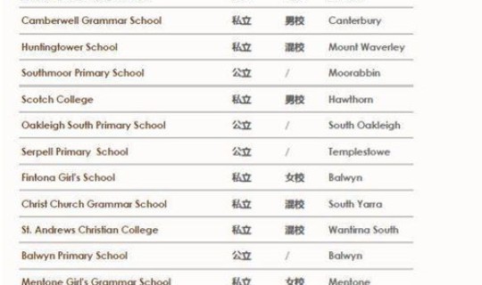 2021武汉新建学校 武汉重点小学排名一览表2021
