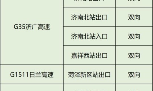 2021年五一高速免费规定(2021年五一高速公路免费通行时间是怎样的)