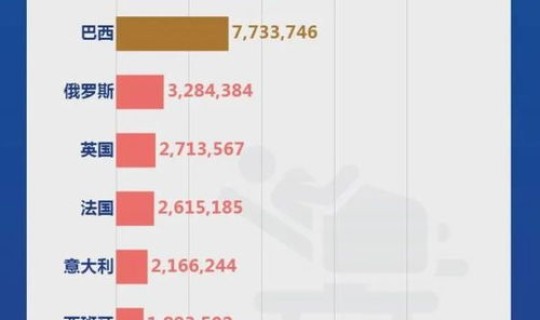 德国 新增确诊，德国三日新增确诊超10万例