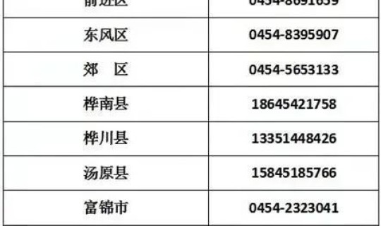 佳木斯疫情信息?佳木斯有没有疫情 佳木斯疫情信息?佳木斯有没有疫情