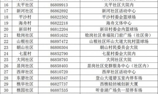 佛山市南海区确诊病例？佛山感染病例
