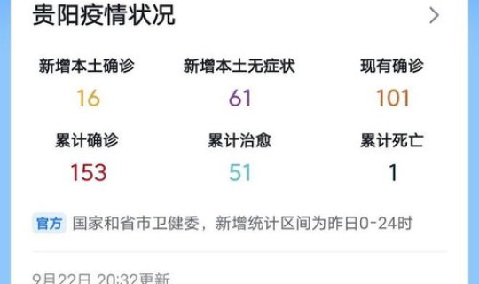 贵阳疫情最新消息2021？贵阳疫情