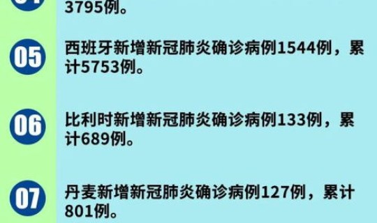 全球疫情最新公布消息(全球疫情今天最新消息)