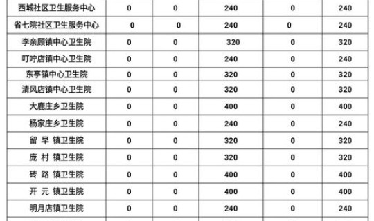 上海感染者打疫苗了吗今天 hpv感染了还能打疫苗吗