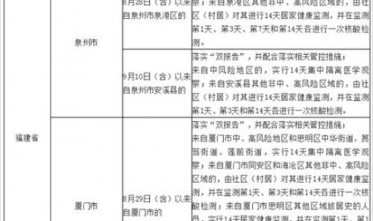 黑龙江高风险地区查询？高风险名单