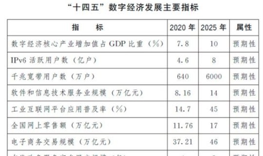 天津三年清零计划，三年五千亿 天津