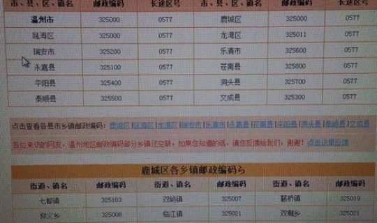 江苏省南通通州区邮政编码？江苏南通邮政编码查询表