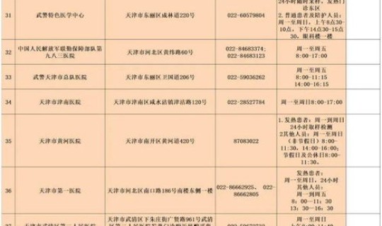 天津市核酸检测规定 7天核酸检测排除多少