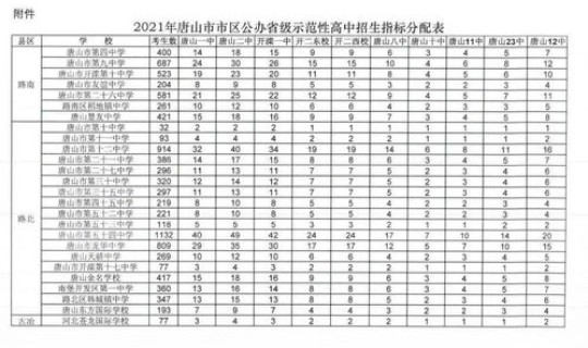 唐山市疫情封控次数查询表？唐山现在疫情情况