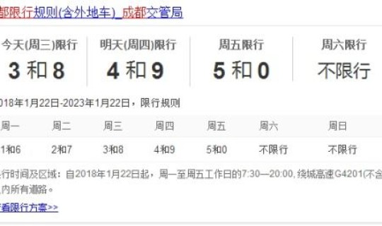成都限行时间几点到几点最新 成都限行时间段是几点到几点