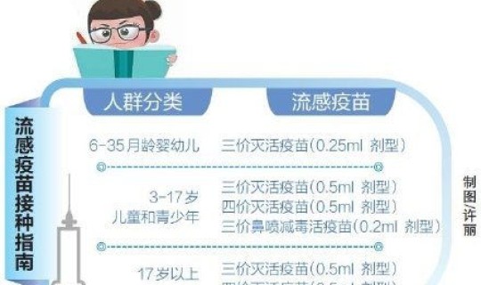 海南最新的疫情怎么样今天	，海南最近流感情况