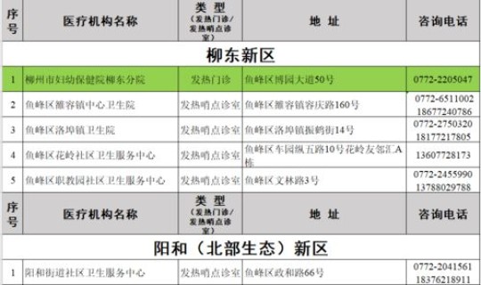 发热门诊每增加多少人增加一间诊室 新建的发热门诊应至少设置几间诊室