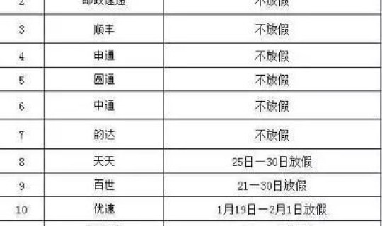河北快递停运了？(河北快递停运时间表2023年最新)