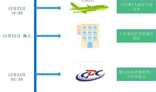 大连10个社区高风险区有哪些 高风险国家和地区