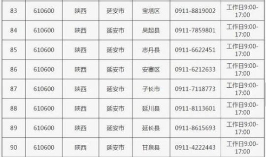 西安疫情防控最新政策今天查询，西安市疾控中心在线咨询