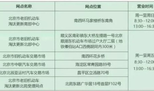 北京进京最新防疫措施要求(进京车辆进京最新规定)