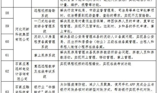 河北昨日疫情最新数据消息 河南疫情