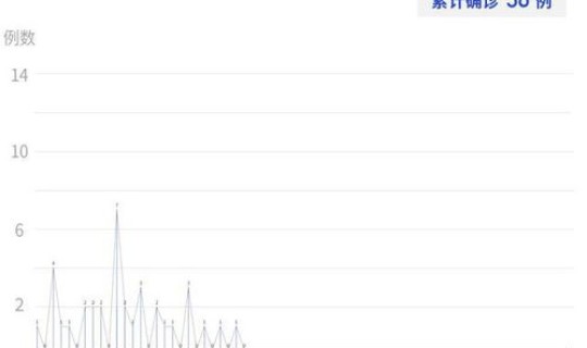 深圳新增1例感染(深圳有多少艾滋病) 深圳新增1例感染(深圳有多少艾滋病)