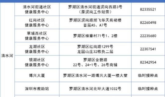 深圳新冠疫苗接种信息怎么查询 九价疫苗接种 深圳新冠疫苗接种信息怎么查询 九价疫苗接种