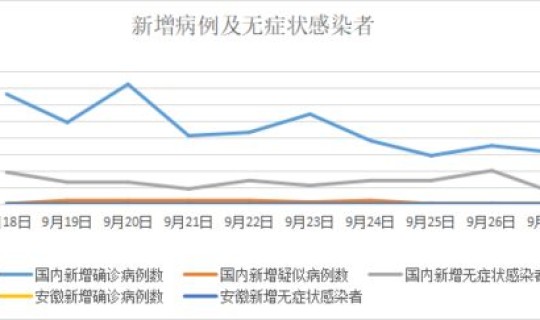 安徽发布最新疫情政策(安徽病毒最新消息)