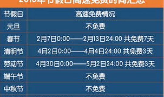 清明放假高速不收费吗，清明节几天不收高速费