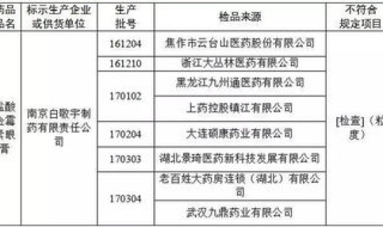 枣庄疫情最新通报？全国疫情