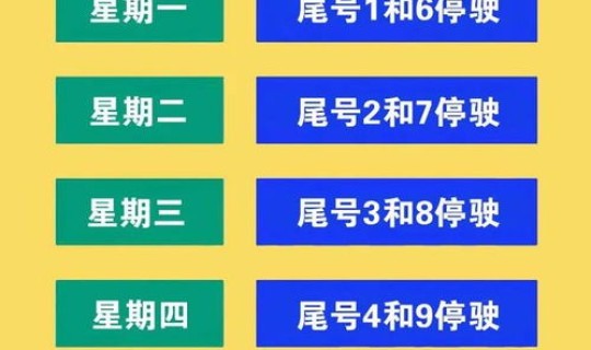 2020北京限号查询(北京市限行限号查询)