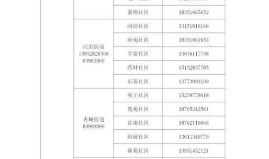 绵阳疫情最新情况发布公告？各地疫情情况