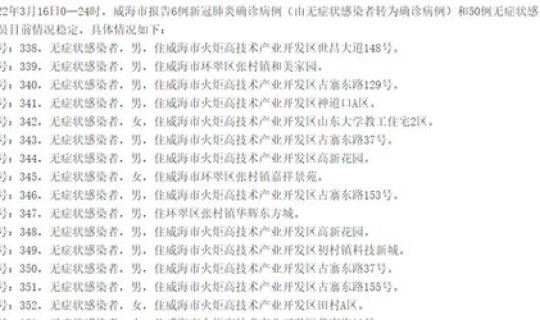 山东新增本土6例是哪里的，山东新增20例本土确诊