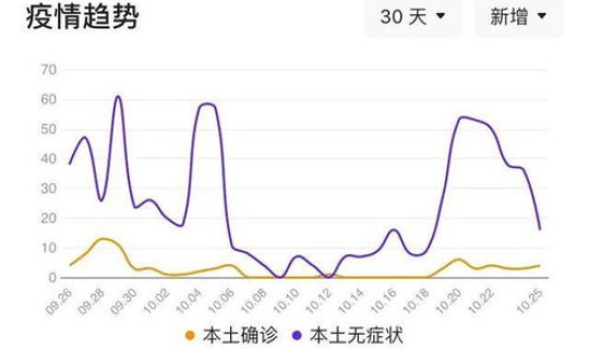 天津今日最新疫情通报数据 今日天津疫情